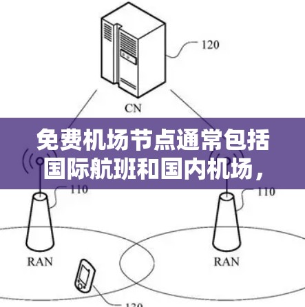 免费机场节点通常包括国际航班和国内机场，以下是几个常见的免费机场节点