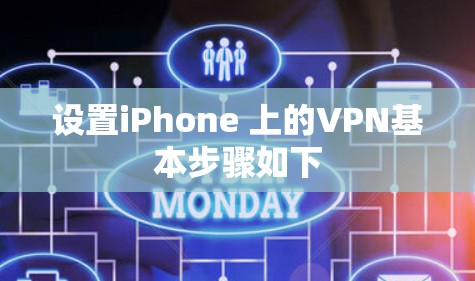 设置iPhone 上的VPN基本步骤如下