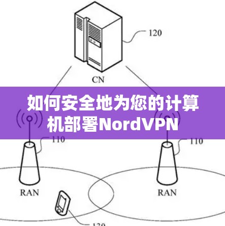 如何安全地为您的计算机部署NordVPN 如何安全地为您的计算机部署NordVPN