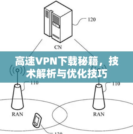 高速VPN下载秘籍,技术解析与优化技巧