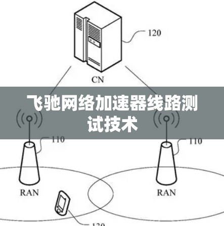 飞驰网络加速器线路测试技术