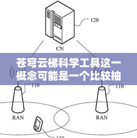 苍穹云梯科学工具这一概念可能是一个比较抽象或特定领域的术语，具体含义可能因上下文而异。以下是一些可能的解释和扩展