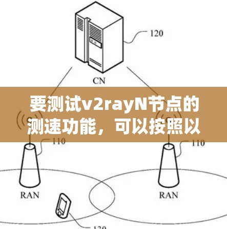 要测试v2rayN节点的测速功能,可以按照以下步骤进行